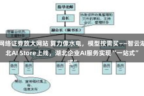 网络证劵放大网站 算力像水电，模型按需买——智云湖北AI Store上线，湖北企业AI服务实现“一站式”