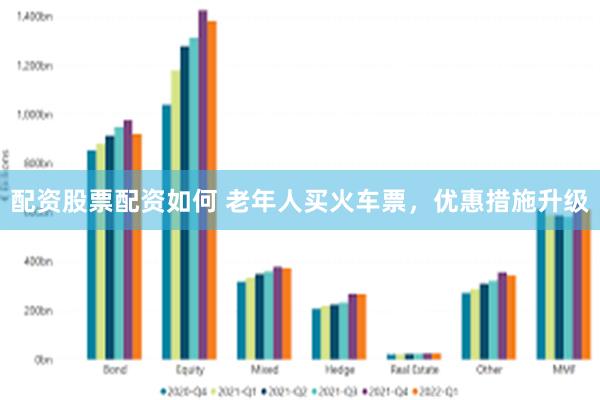 配资股票配资如何 老年人买火车票，优惠措施升级
