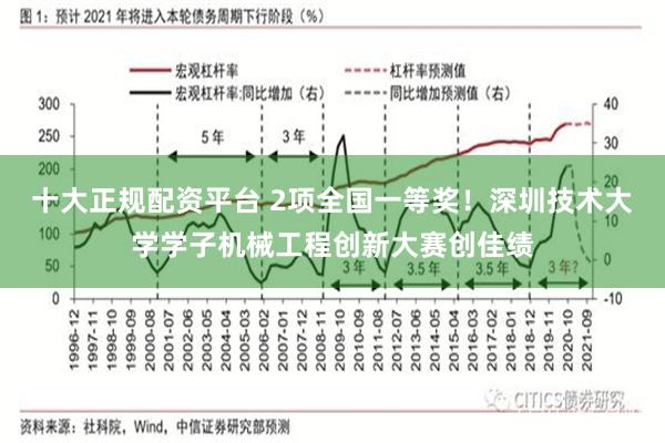 十大正规配资平台 2项全国一等奖！深圳技术大学学子机械工程创新大赛创佳绩